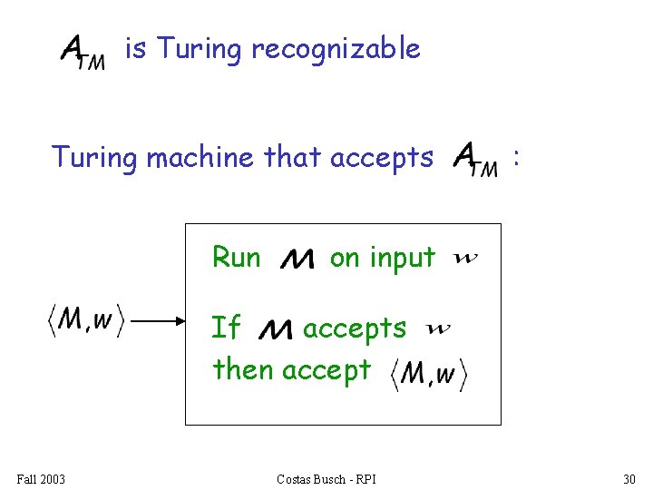 is Turing recognizable Turing machine that accepts Run : on input If accepts then