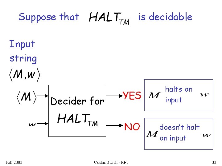 Suppose that is decidable Input string Decider for YES NO Fall 2003 Costas Busch