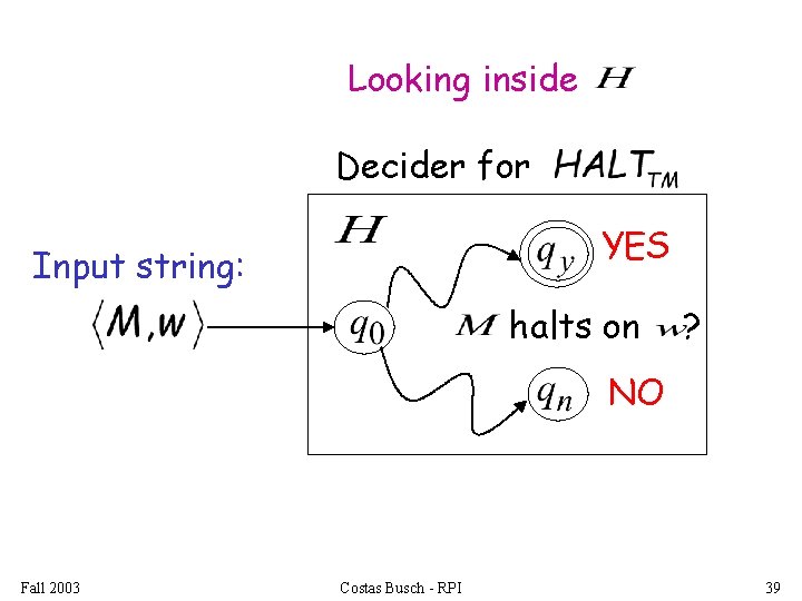 Looking inside Decider for YES Input string: halts on ? NO Fall 2003 Costas