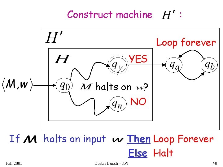 Construct machine : Loop forever YES halts on ? NO If Fall 2003 halts