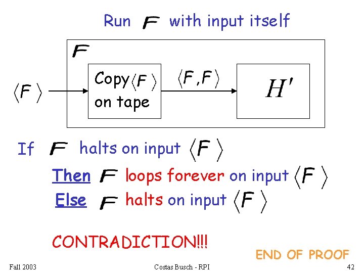 Run with input itself Copy on tape If halts on input Then Else loops