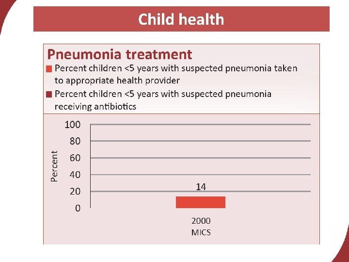 Child health 