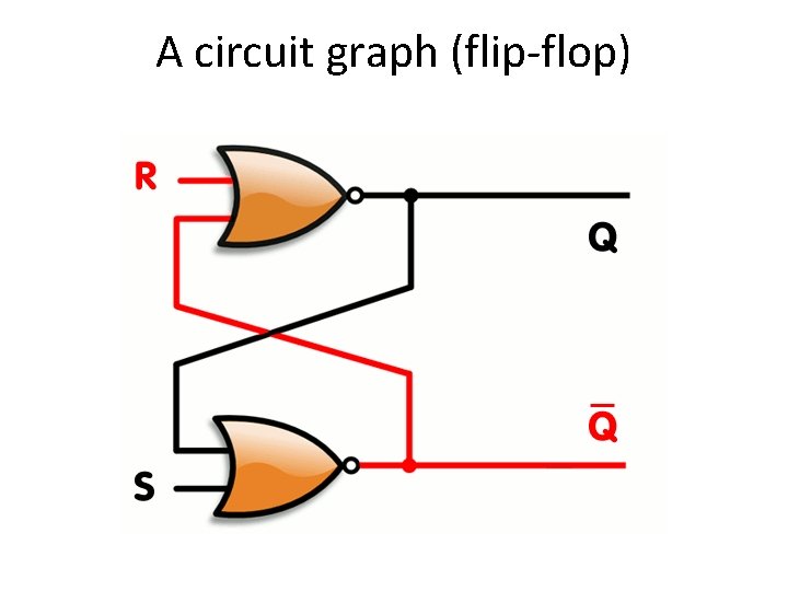 A circuit graph (flip-flop) 