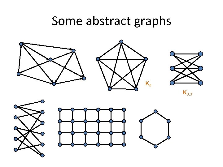 Some abstract graphs K 5 K 3, 3 