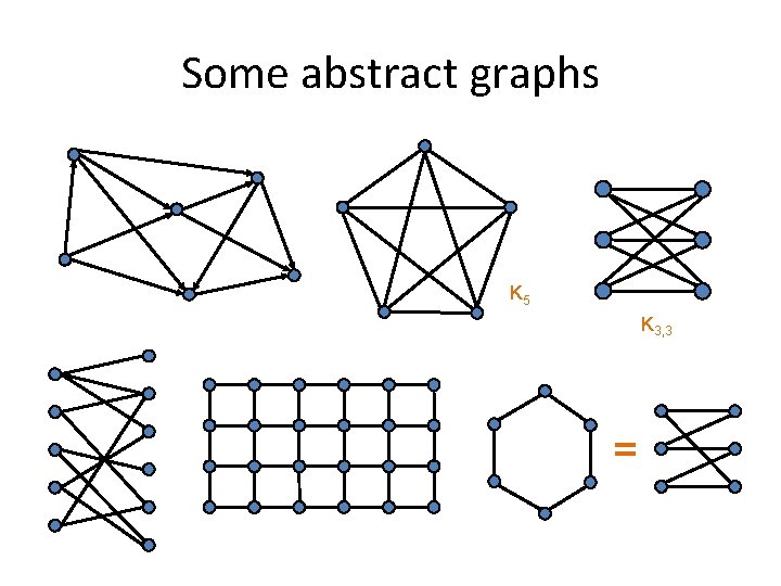 Some abstract graphs K 5 K 3, 3 = 