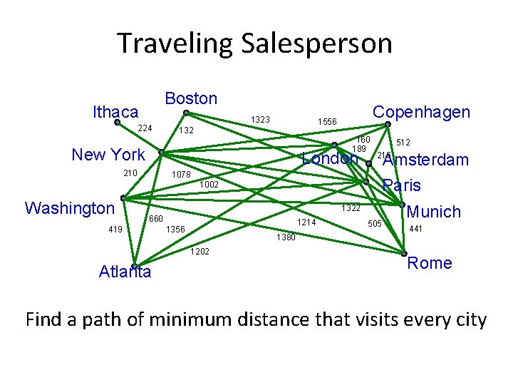 Traveling Salesperson Boston Ithaca 224 1323 Copenhagen 1556 132 160 189 New York London