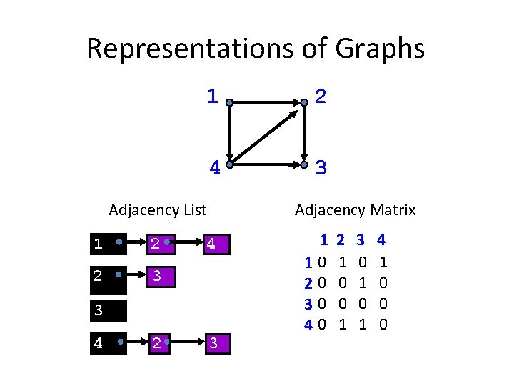Representations of Graphs 1 2 4 3 Adjacency List 1 2 2 3 Adjacency