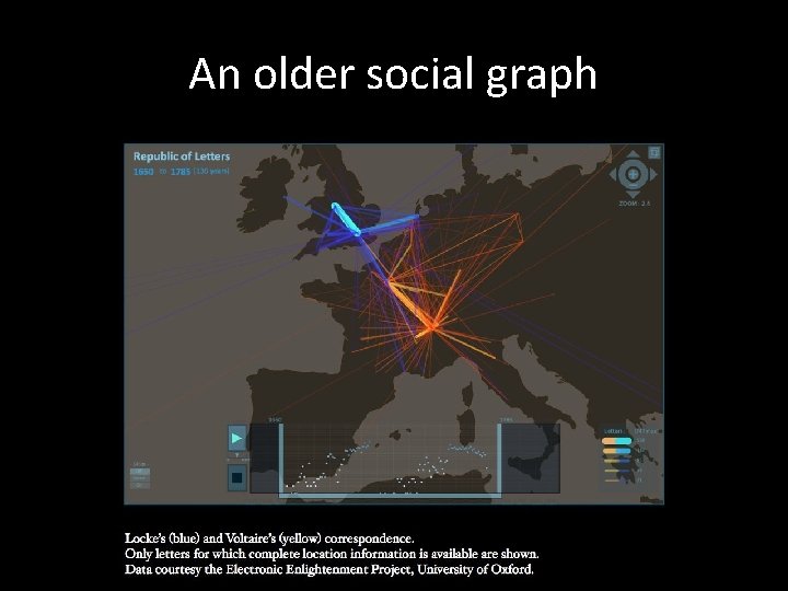 An older social graph 