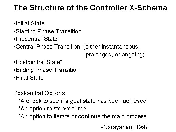 The Structure of the Controller X-Schema • Initial State • Starting Phase Transition •