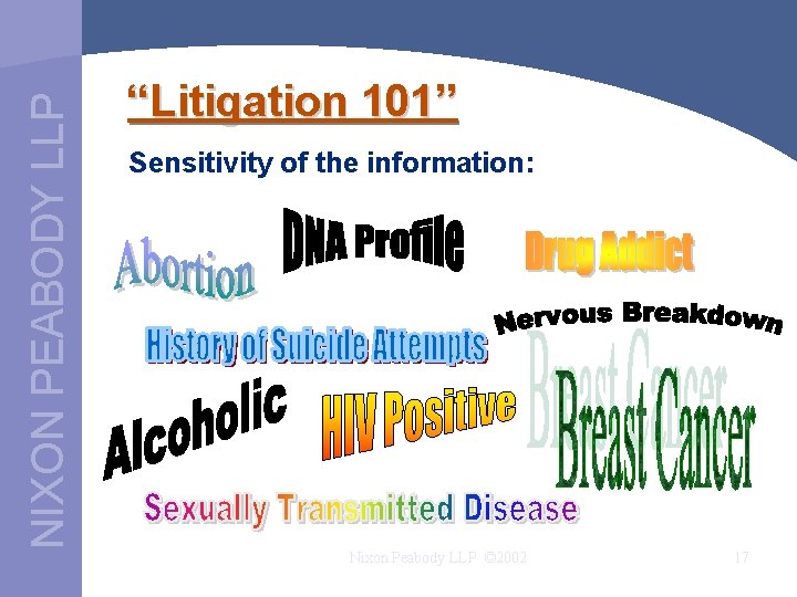NIXON PEABODY LLP “Litigation 101” Sensitivity of the information: Nixon Peabody LLP © 2002