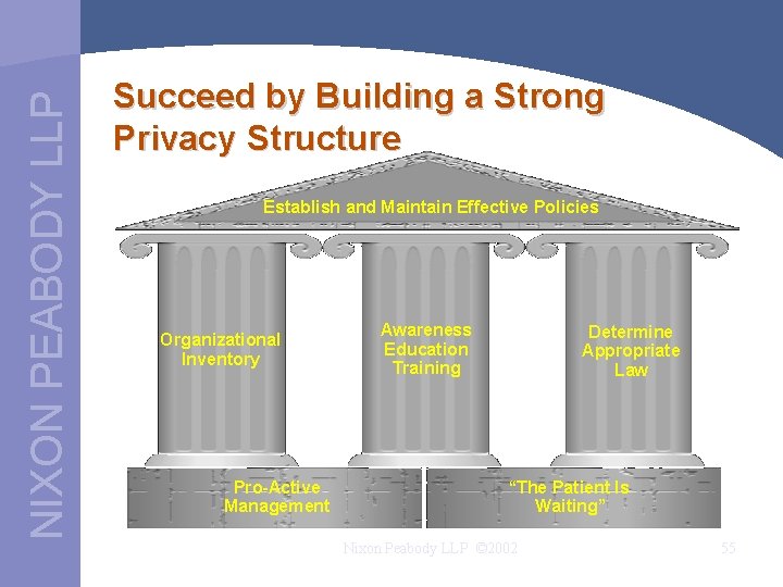 NIXON PEABODY LLP Succeed by Building a Strong Privacy Structure Establish and Maintain Effective