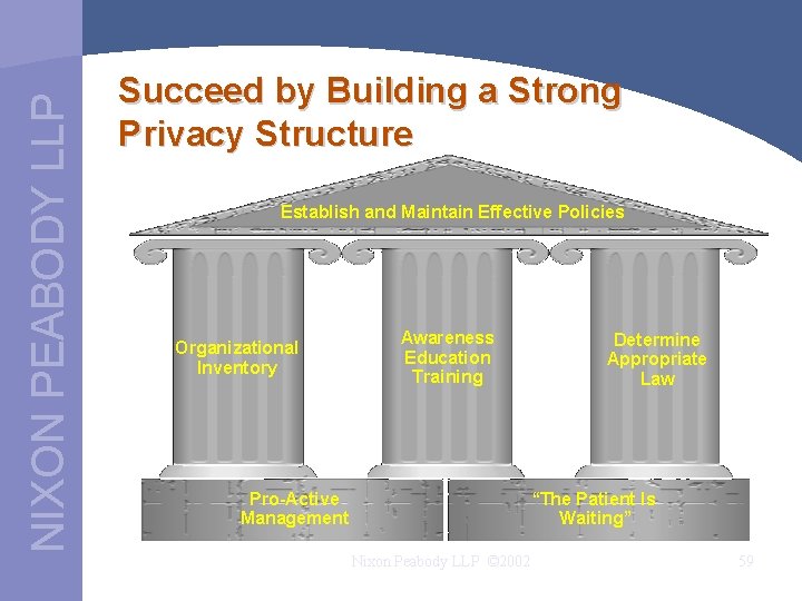 NIXON PEABODY LLP Succeed by Building a Strong Privacy Structure Establish and Maintain Effective