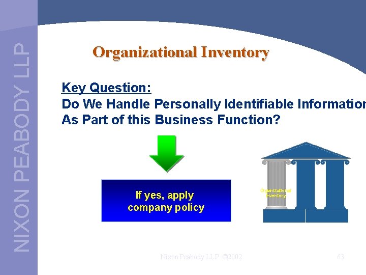 NIXON PEABODY LLP Organizational Inventory Key Question: Do We Handle Personally Identifiable Information As