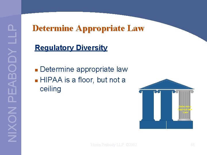 NIXON PEABODY LLP Determine Appropriate Law Regulatory Diversity Determine appropriate law n HIPAA is