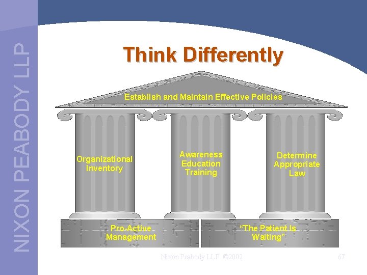 NIXON PEABODY LLP Think Differently Establish and Maintain Effective Policies Organizational Inventory Pro-Active Management