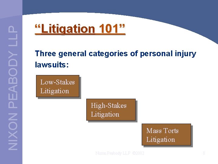 NIXON PEABODY LLP “Litigation 101” Three general categories of personal injury lawsuits: Low-Stakes Litigation