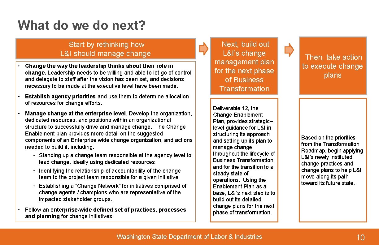 What do we do next? Start by rethinking how L&I should manage change •