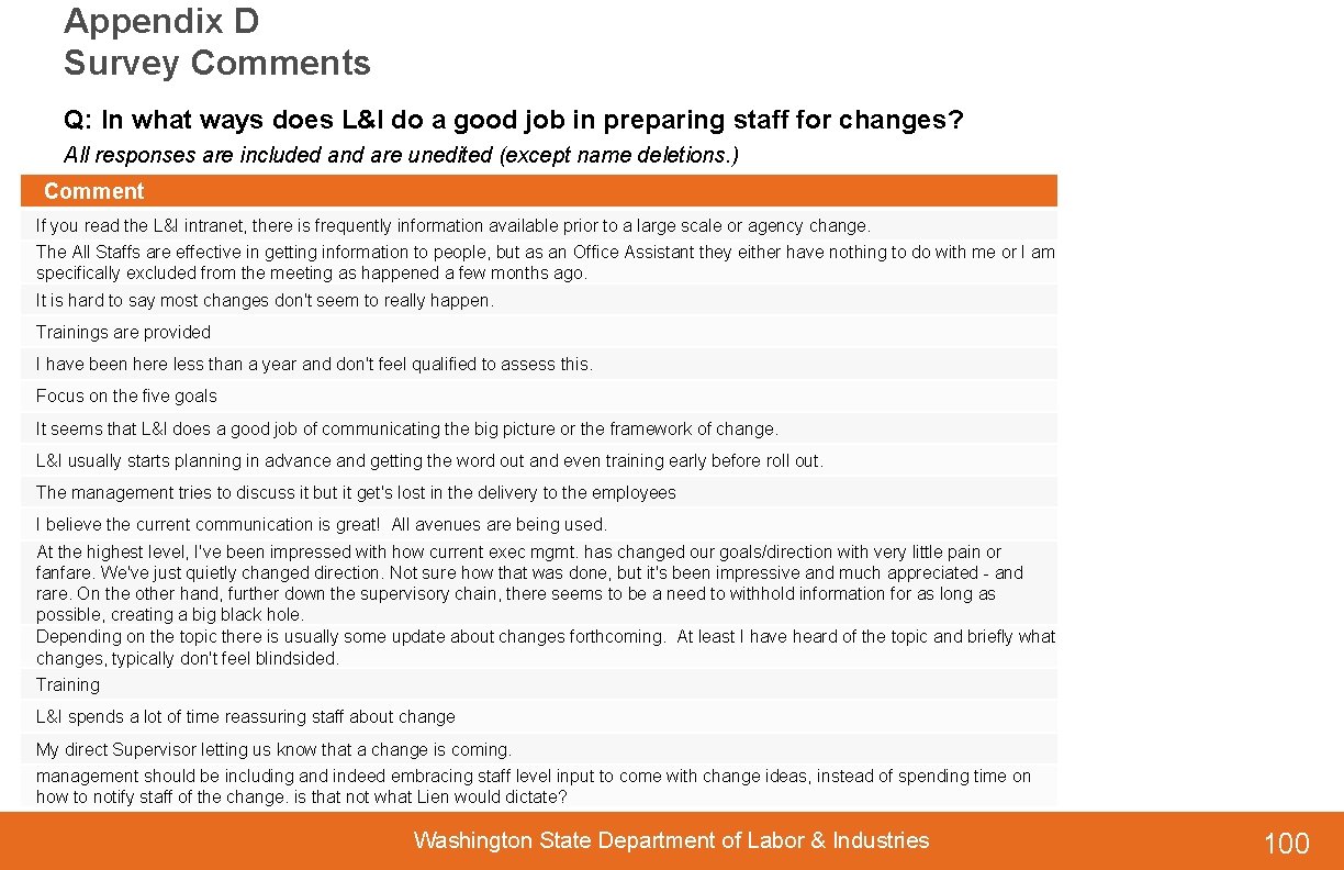 Appendix D Survey Comments Q: In what ways does L&I do a good job