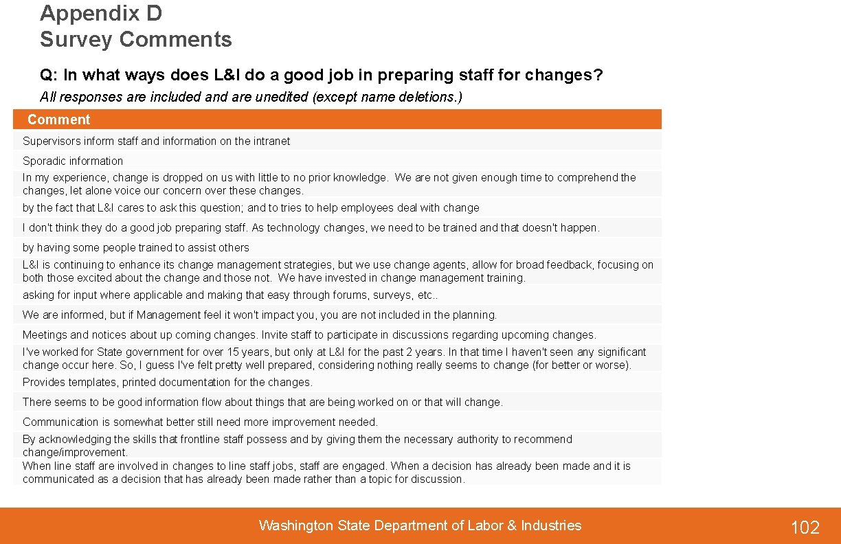 Appendix D Survey Comments Q: In what ways does L&I do a good job