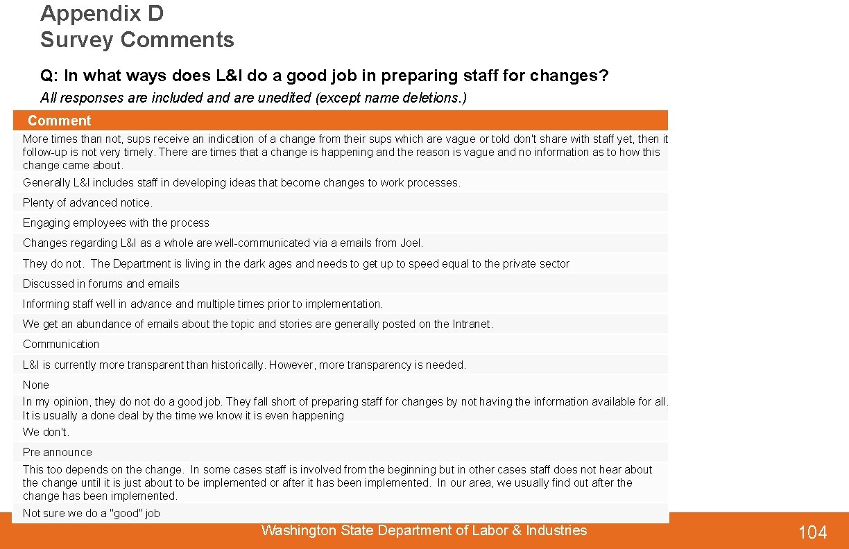 Appendix D Survey Comments Q: In what ways does L&I do a good job