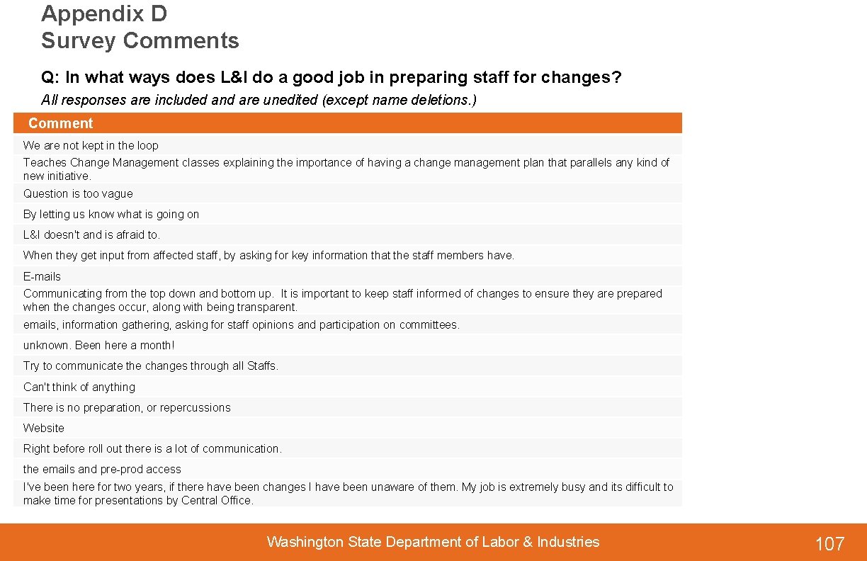 Appendix D Survey Comments Q: In what ways does L&I do a good job