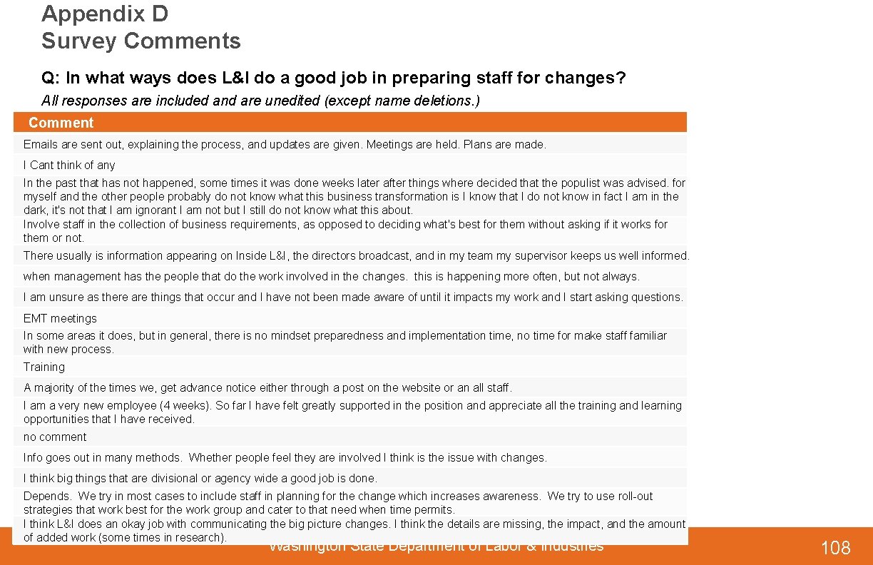 Appendix D Survey Comments Q: In what ways does L&I do a good job