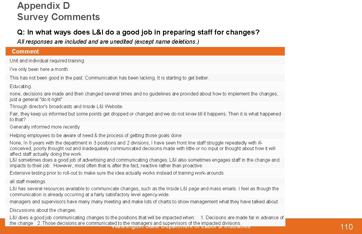 Appendix D Survey Comments Q: In what ways does L&I do a good job