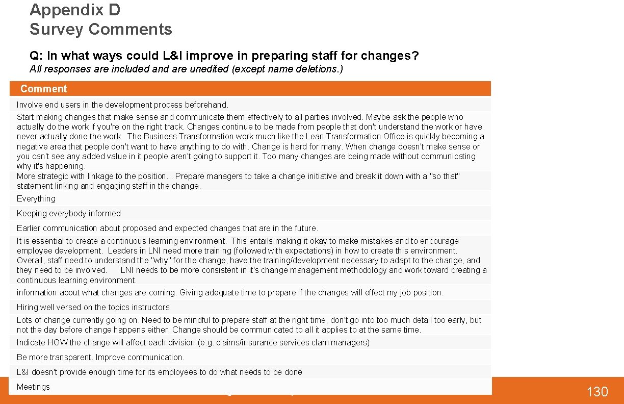 Appendix D Survey Comments Q: In what ways could L&I improve in preparing staff