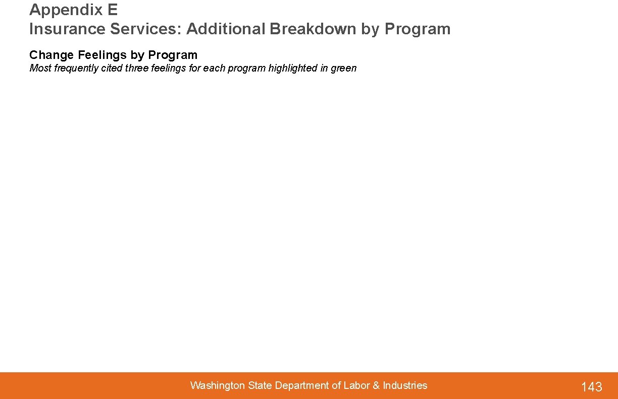 Appendix E Insurance Services: Additional Breakdown by Program Change Feelings by Program Most frequently