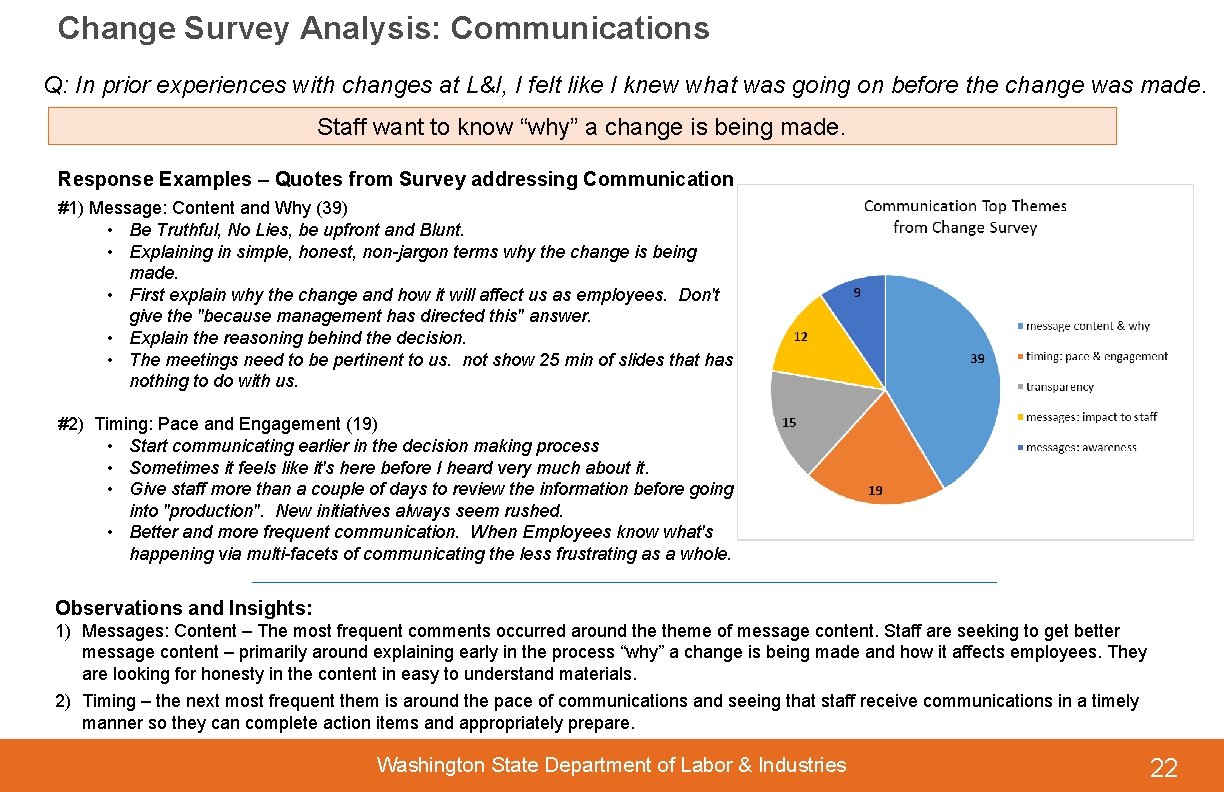Change Survey Analysis: Communications Q: In prior experiences with changes at L&I, I felt