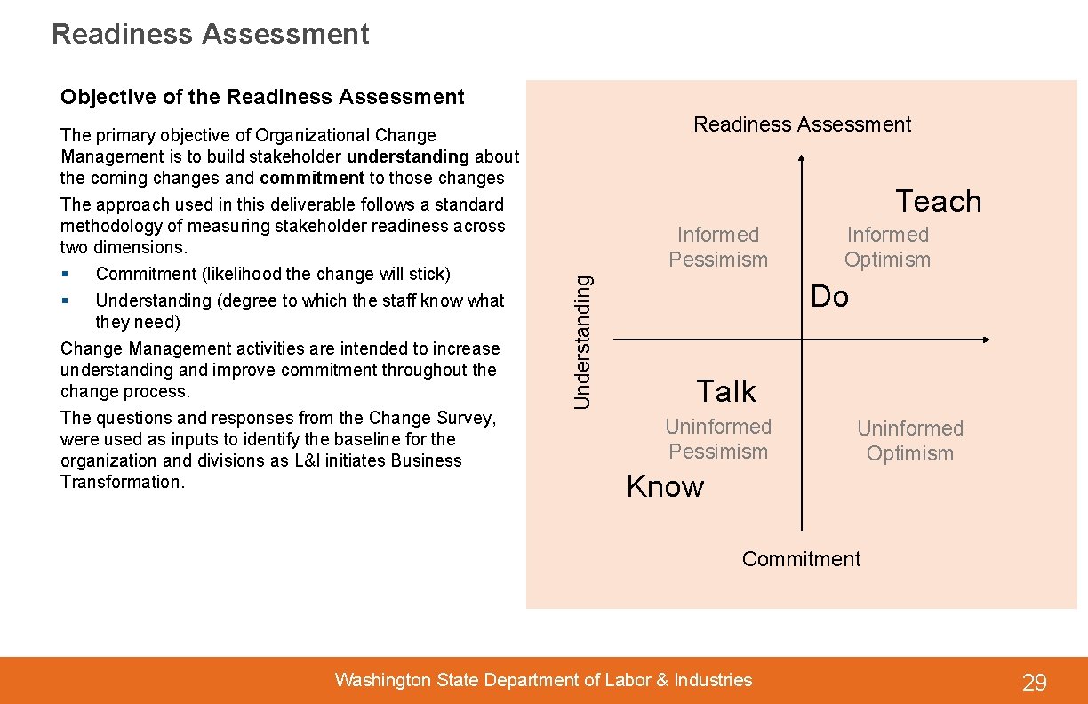 Readiness Assessment Objective of the Readiness Assessment Teach Informed Pessimism Understanding The primary objective