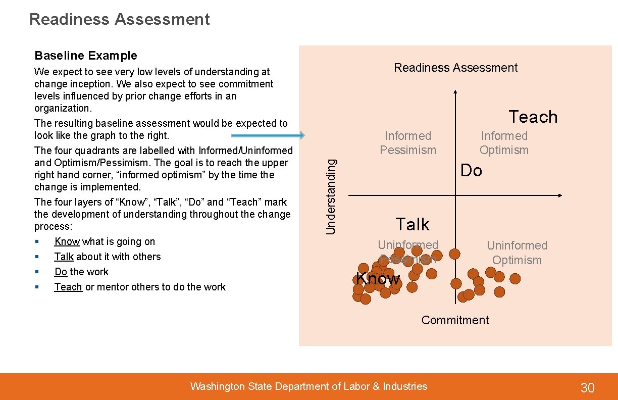 Readiness Assessment Baseline Example Readiness Assessment Teach Informed Pessimism Understanding We expect to see