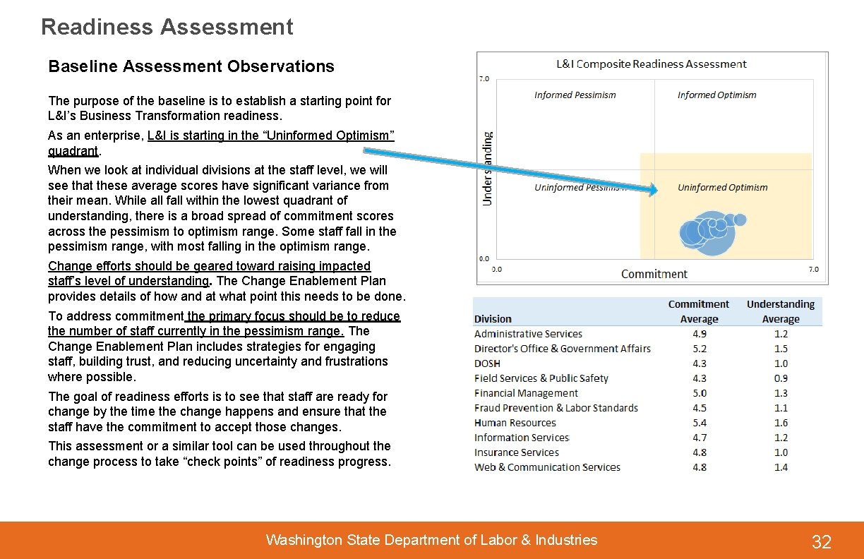 Readiness Assessment Baseline Assessment Observations The purpose of the baseline is to establish a