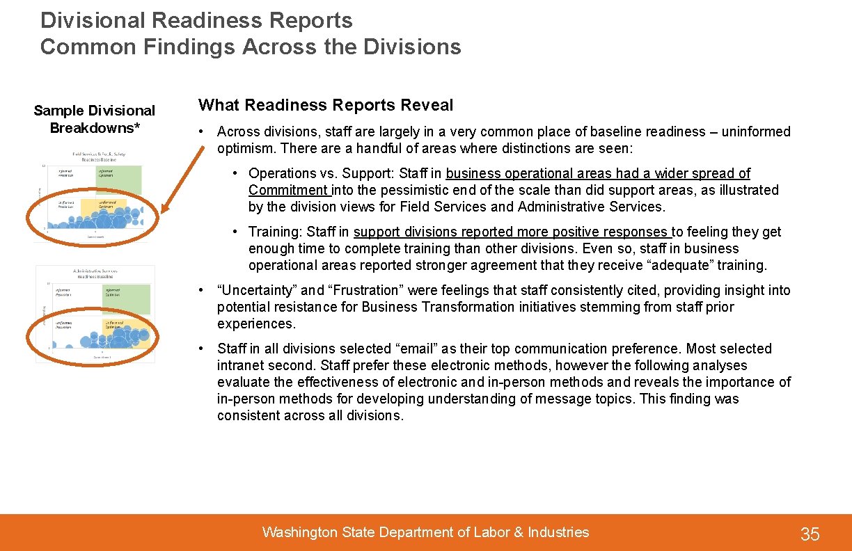 Divisional Readiness Reports Common Findings Across the Divisions Sample Divisional Breakdowns* What Readiness Reports