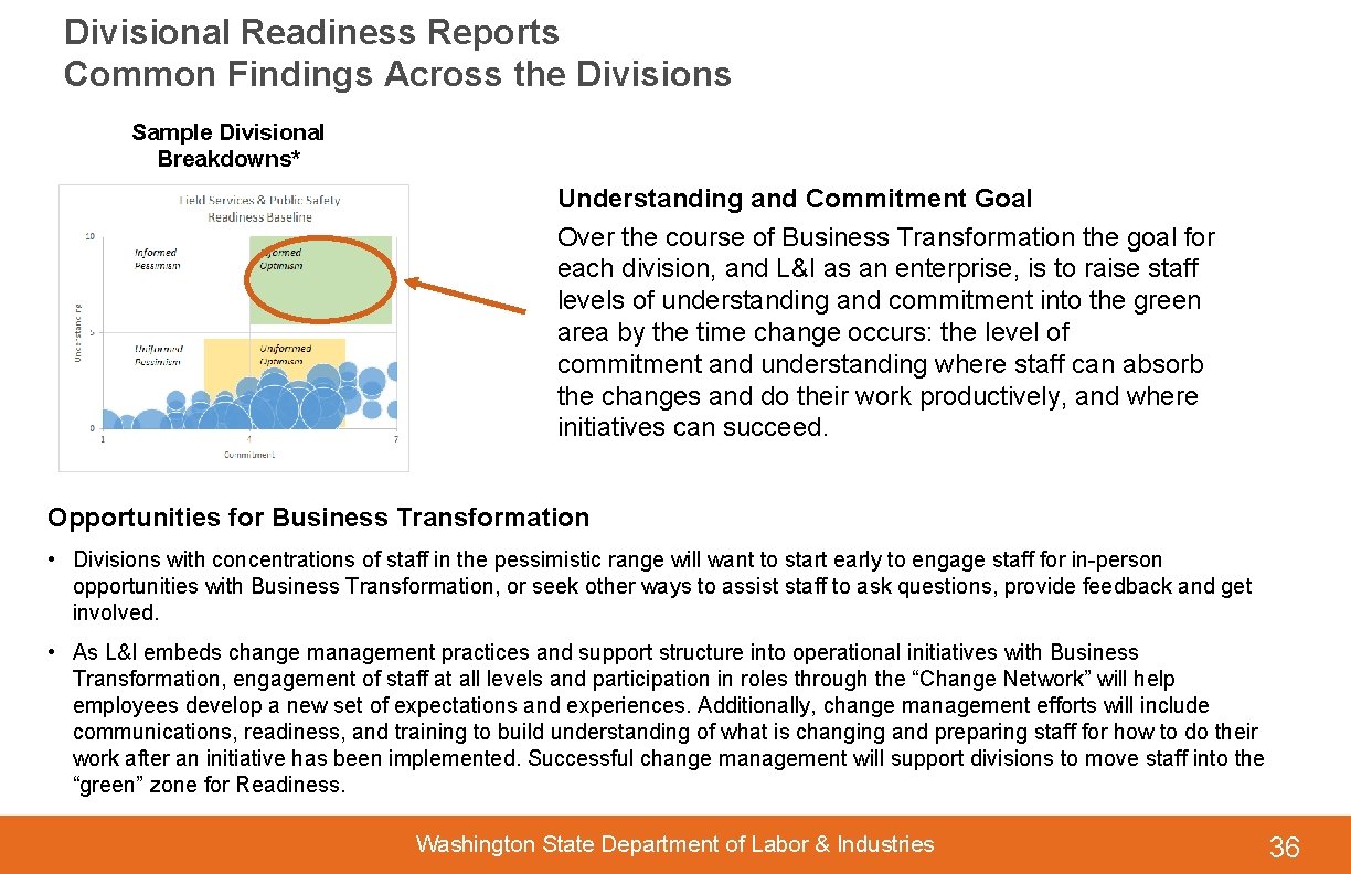 Divisional Readiness Reports Common Findings Across the Divisions Sample Divisional Breakdowns* Understanding and Commitment