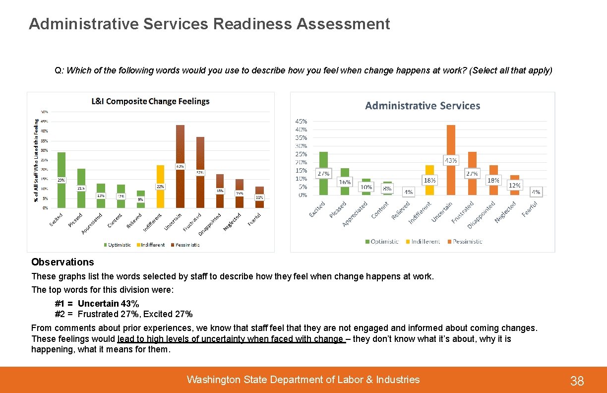 Administrative Services Readiness Assessment Q: Which of the following words would you use to