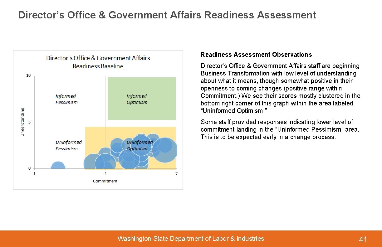 Director’s Office & Government Affairs Readiness Assessment Observations Director’s Office & Government Affairs staff