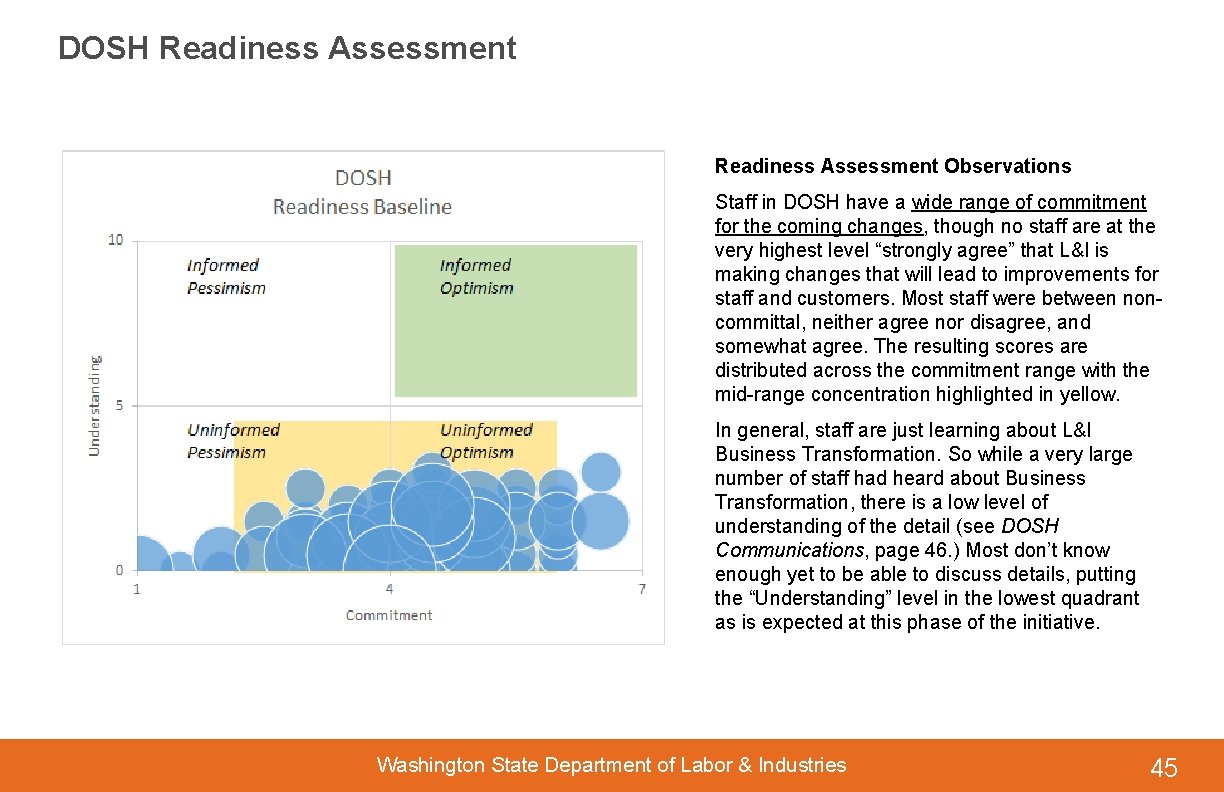 DOSH Readiness Assessment Observations Staff in DOSH have a wide range of commitment for