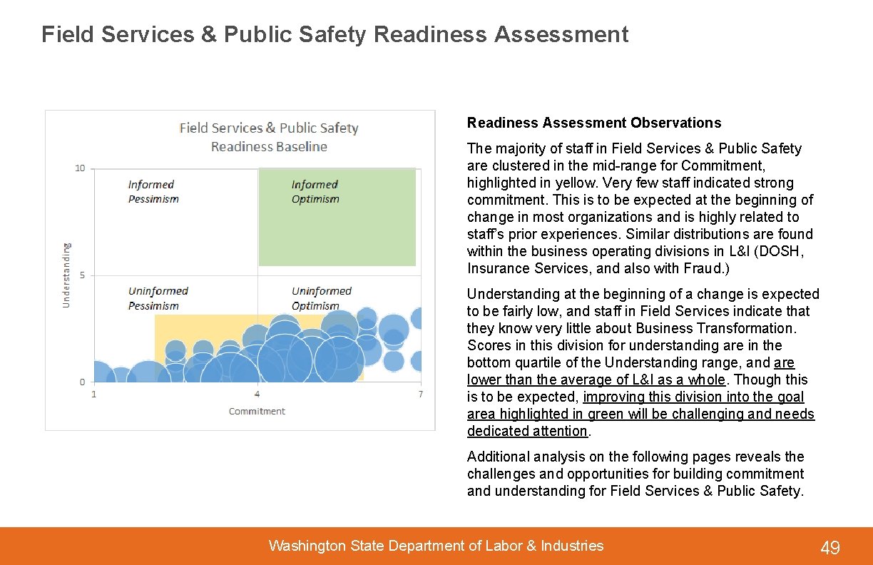 Field Services & Public Safety Readiness Assessment Observations The majority of staff in Field