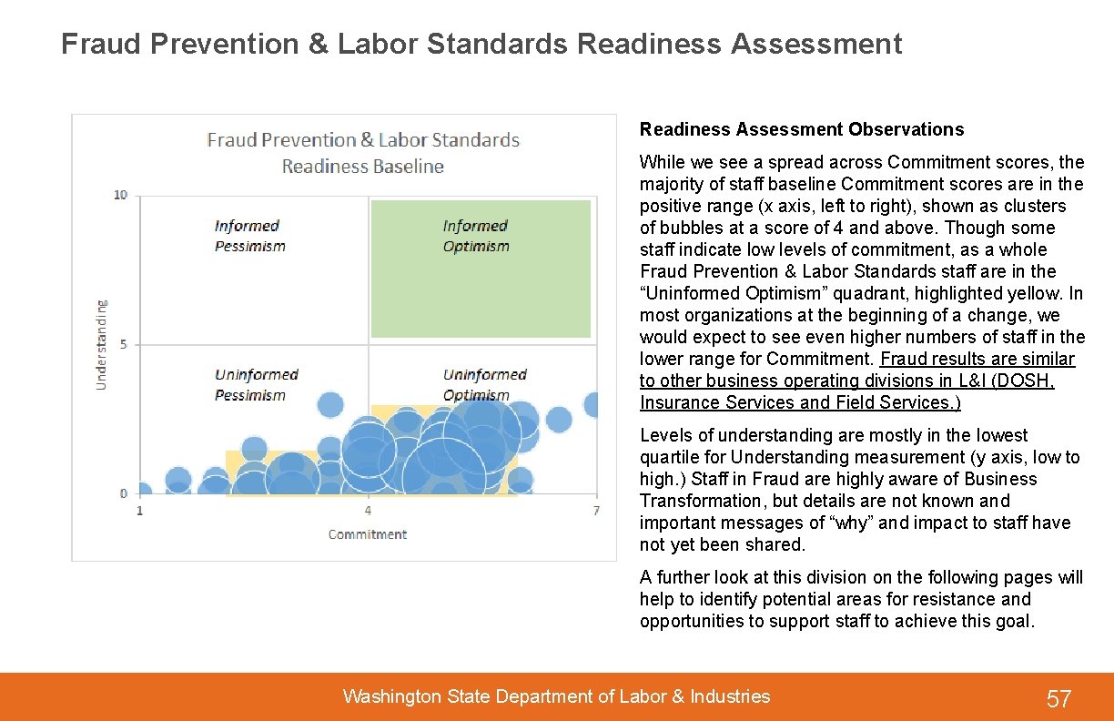 Fraud Prevention & Labor Standards Readiness Assessment Observations While we see a spread across
