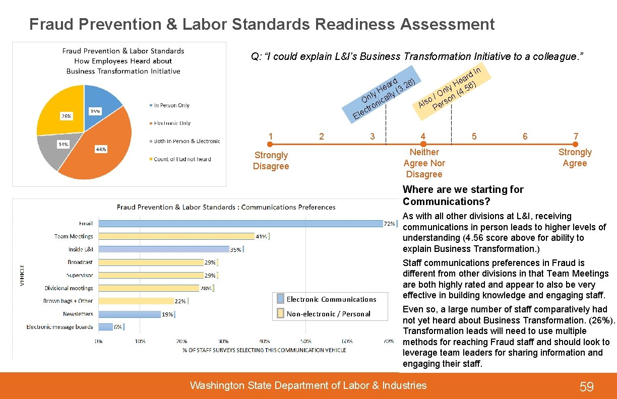 Fraud Prevention & Labor Standards Readiness Assessment Q: “I could explain L&I's Business Transformation