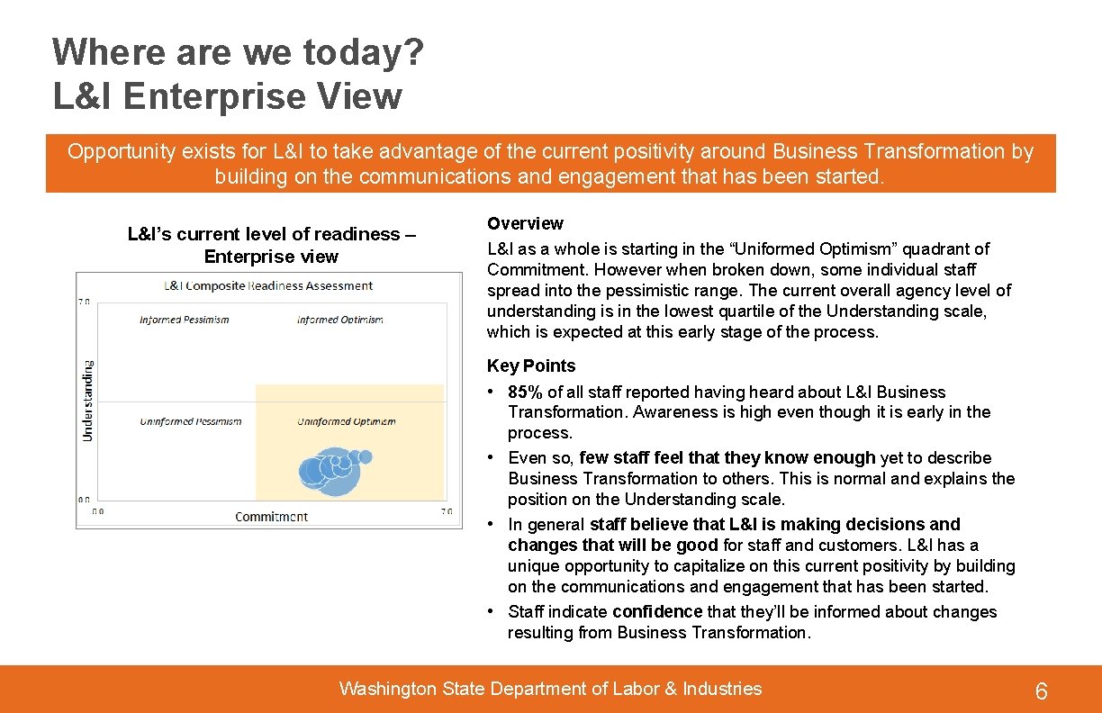 Where are we today? L&I Enterprise View Opportunity exists for L&I to take advantage