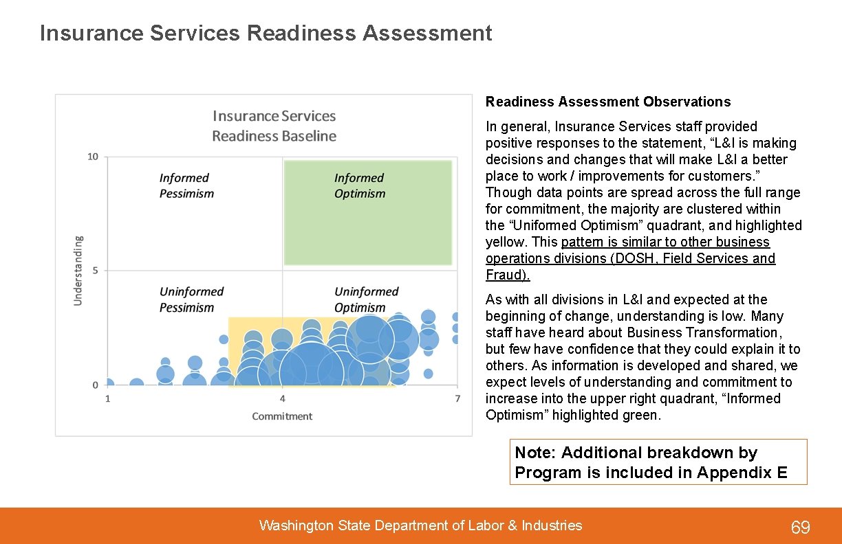 Insurance Services Readiness Assessment Observations In general, Insurance Services staff provided positive responses to