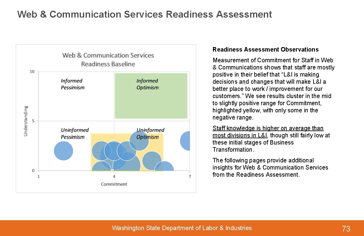 Web & Communication Services Readiness Assessment Observations Measurement of Commitment for Staff in Web