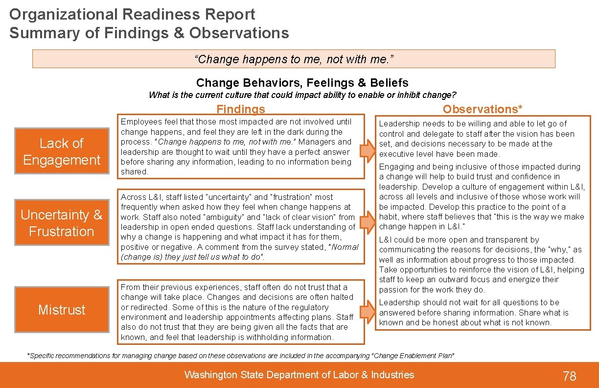 Organizational Readiness Report Summary of Findings & Observations “Change happens to me, not with