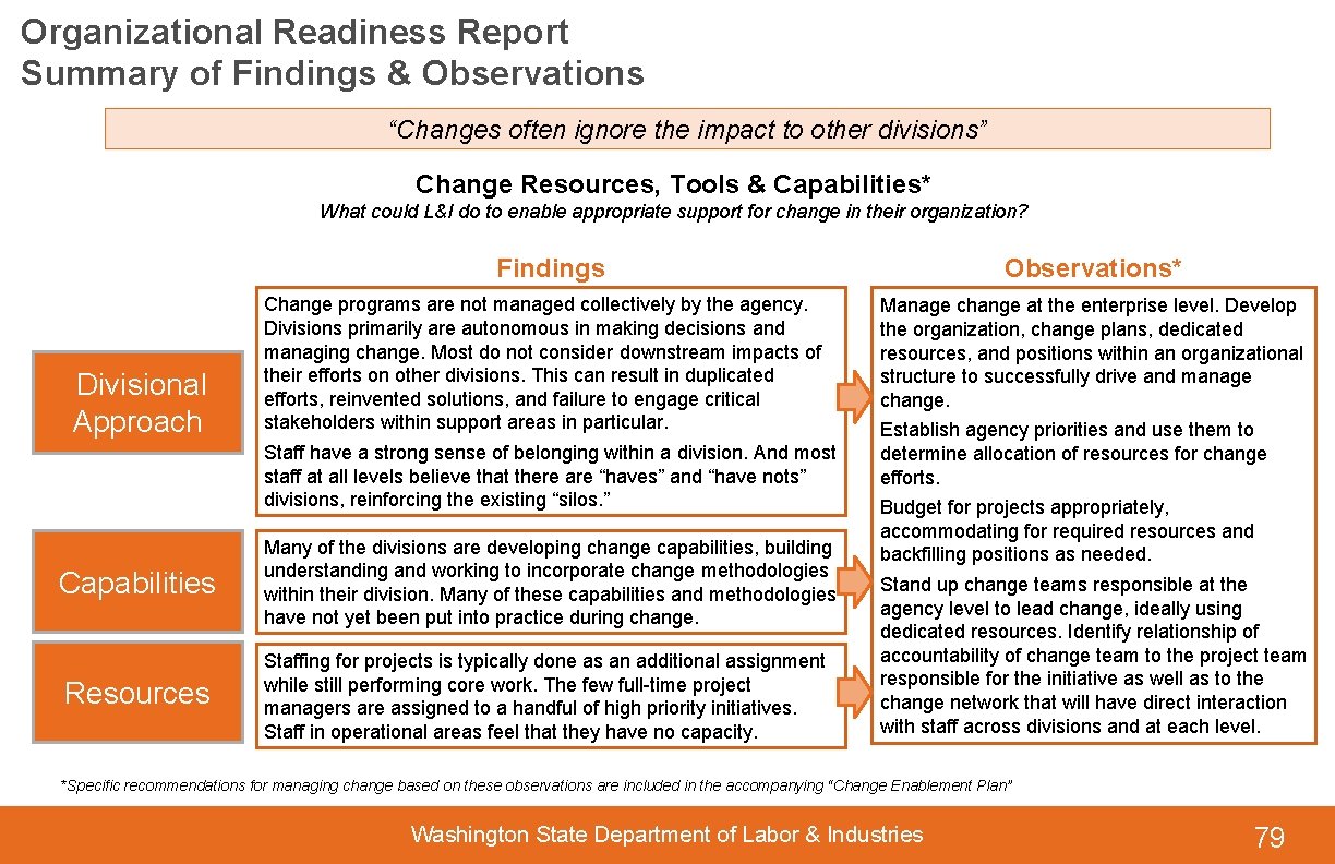 Organizational Readiness Report Summary of Findings & Observations “Changes often ignore the impact to