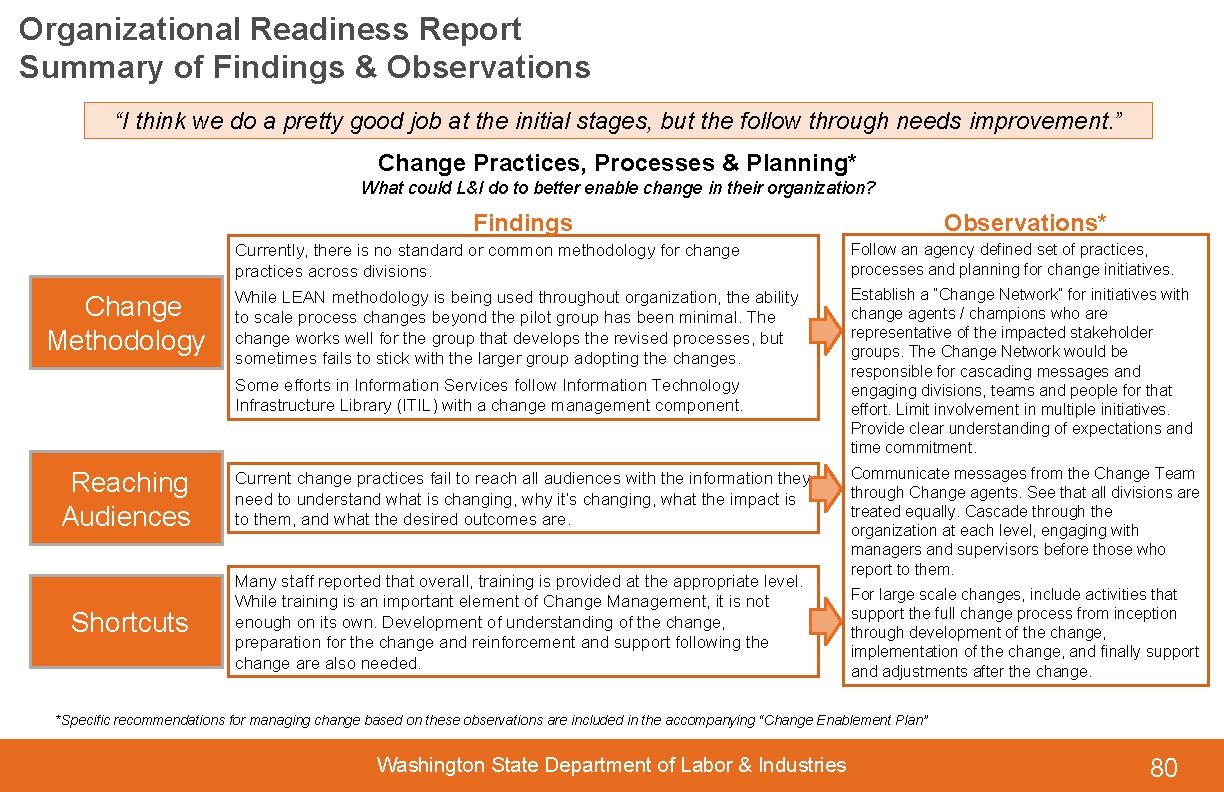 Organizational Readiness Report Summary of Findings & Observations “I think we do a pretty