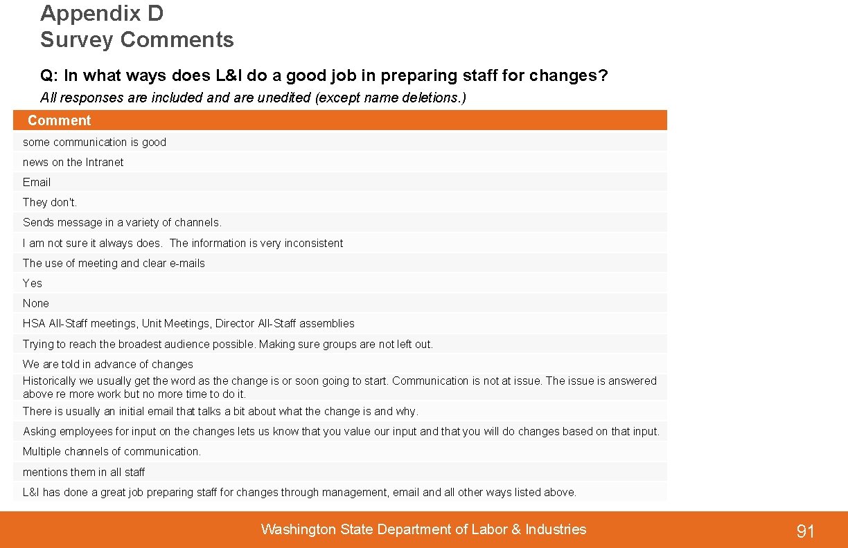 Appendix D Survey Comments Q: In what ways does L&I do a good job