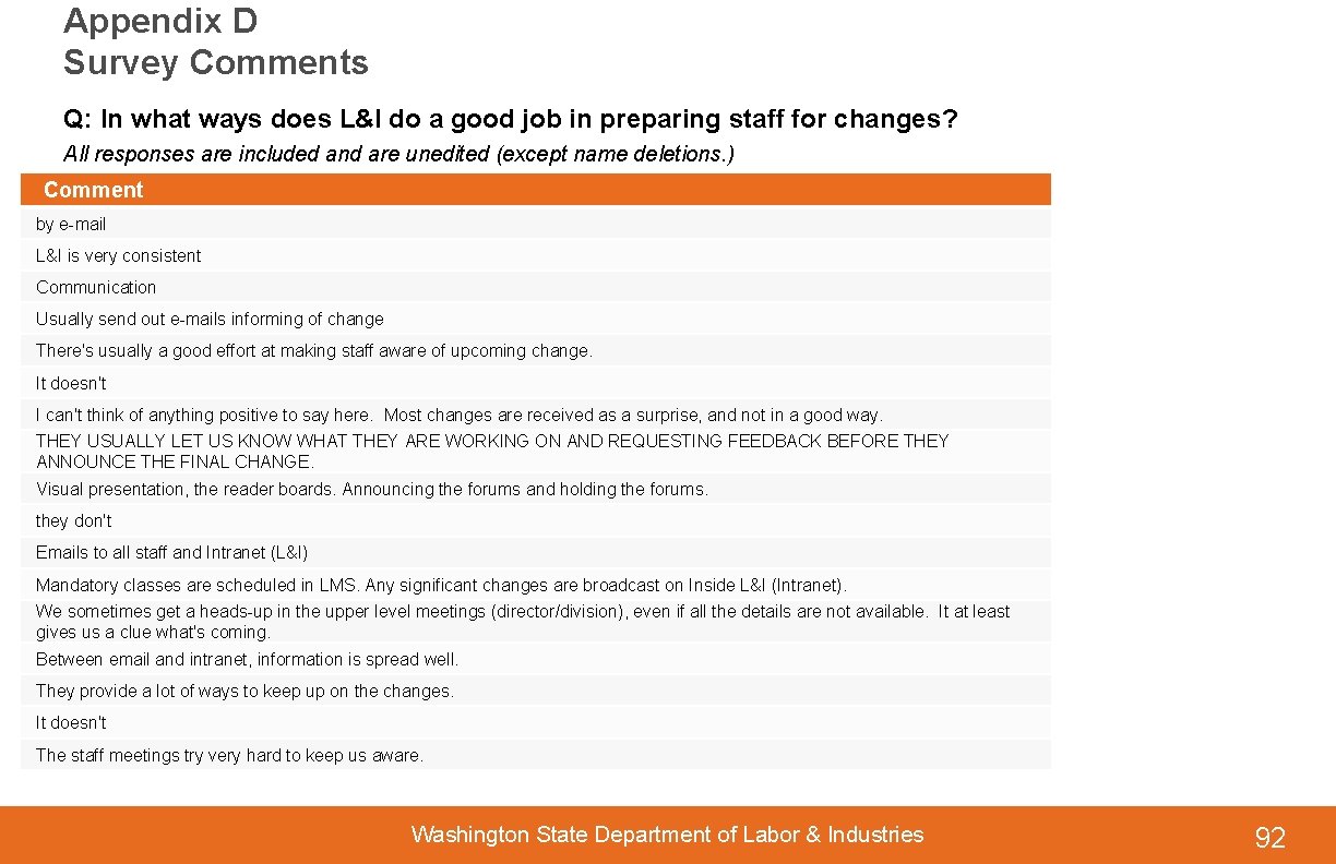 Appendix D Survey Comments Q: In what ways does L&I do a good job