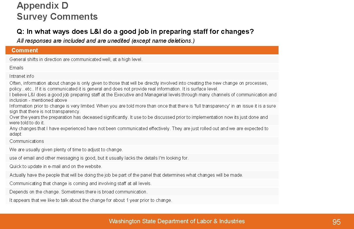 Appendix D Survey Comments Q: In what ways does L&I do a good job